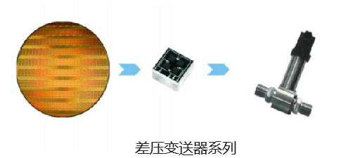 压力传感器